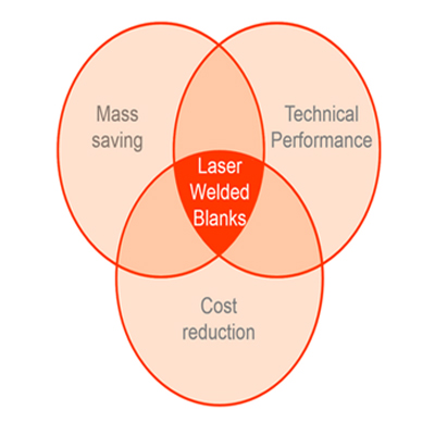 Advantages of Tailored Welded Blanks