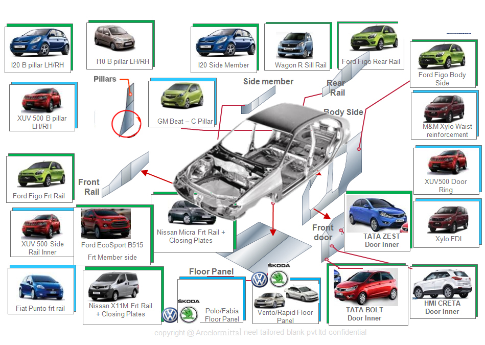 Automotive Application 2