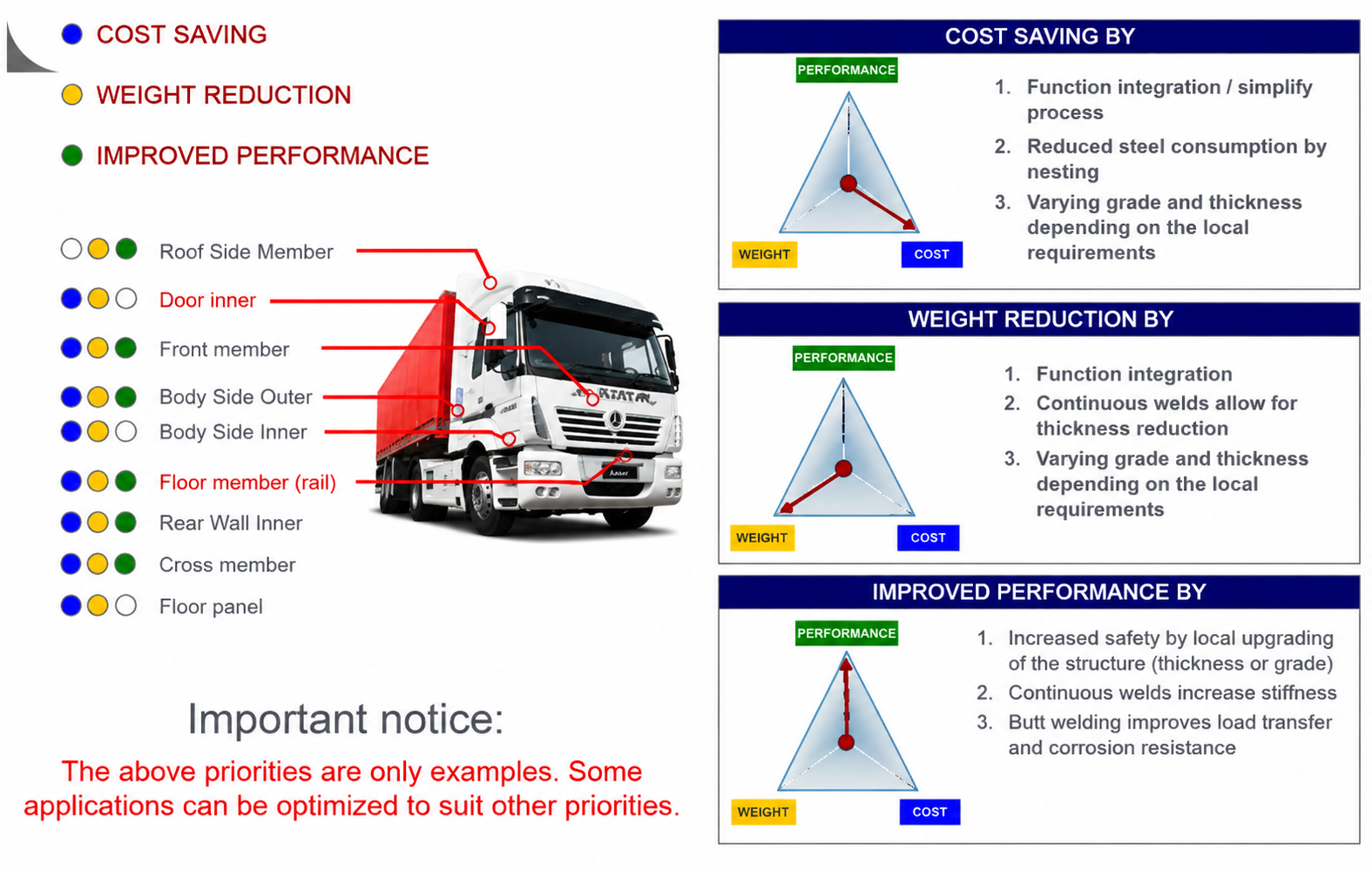 Automotive Application 3