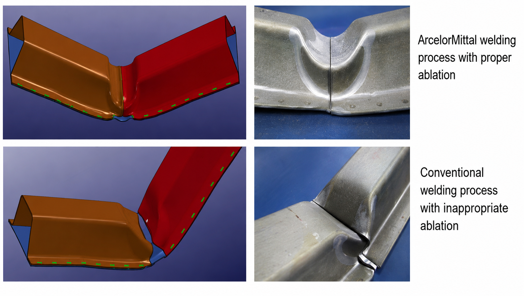 ArcelorMittal welding process with proper ablation vs inappropriate ablation