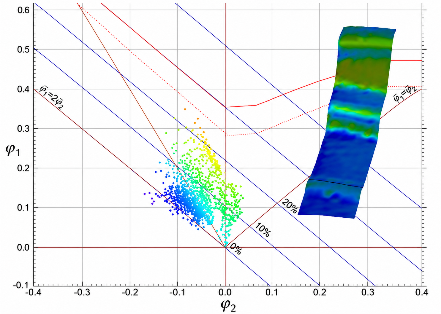 Weld Formability Test