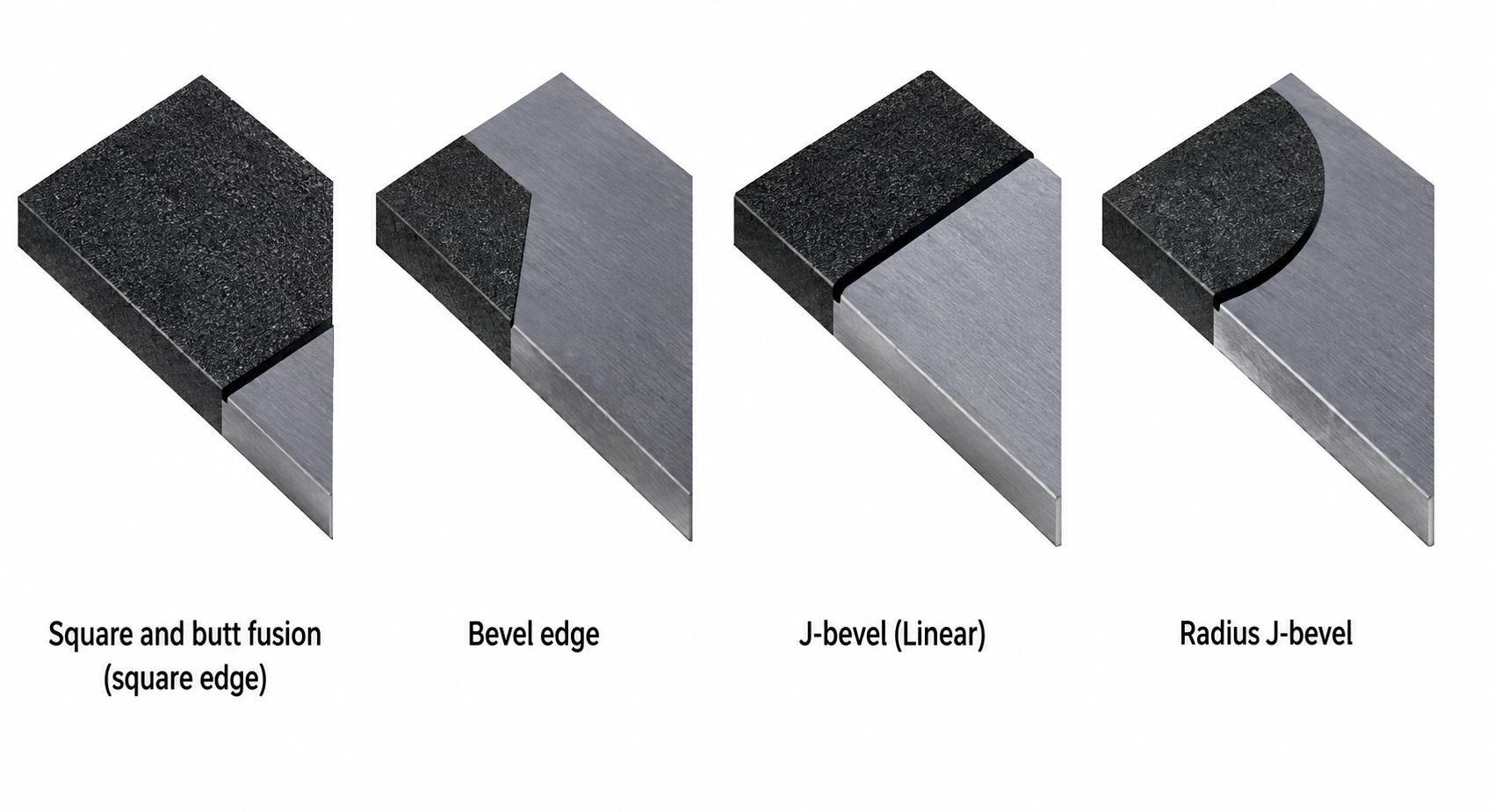 Tailored Blanks Geometries