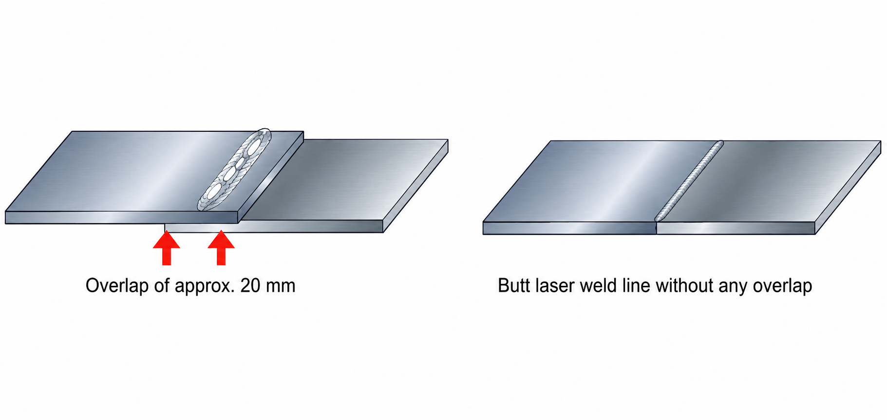 Overlap of approx. 20mm vs Butt laser weld line without any overlap