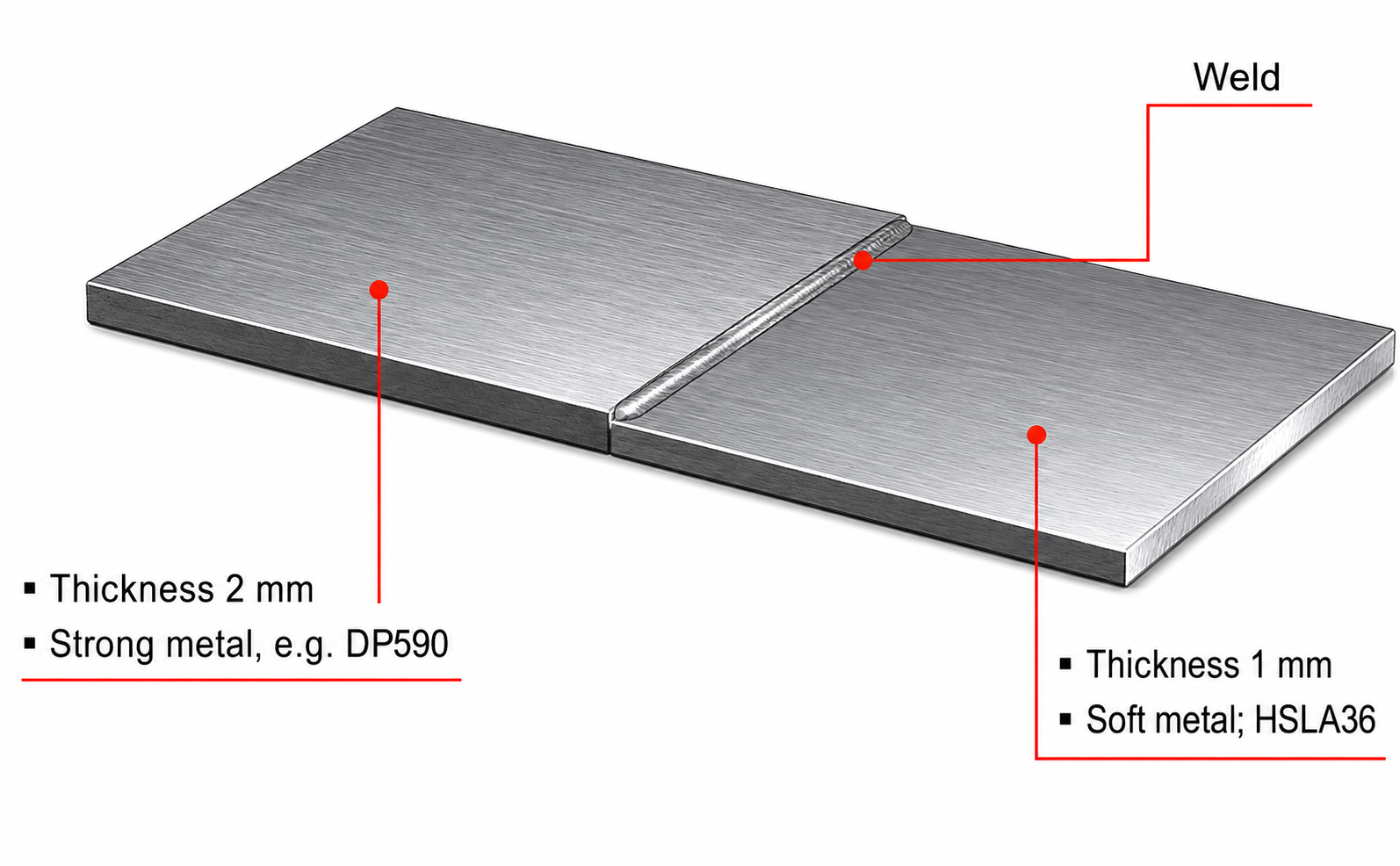 What is Tailor Welded Blank - Introduction to LWB Technology